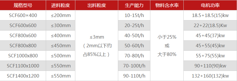 煤矸石破碎（suì）機的常用（yòng）型號（hào）有哪些，購買（mǎi）一台需要多（duō）少錢？