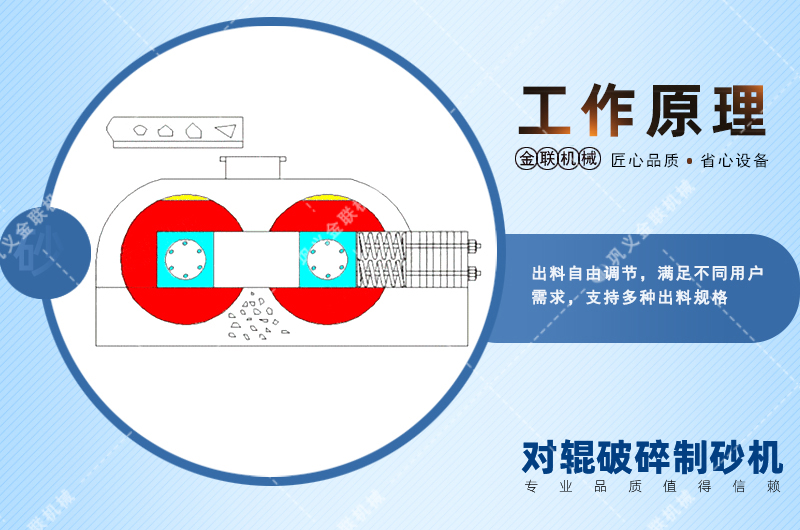 對輥破碎機|對輥破碎（suì）機價格|小型對輥式破碎機圖片/視頻/型號參數